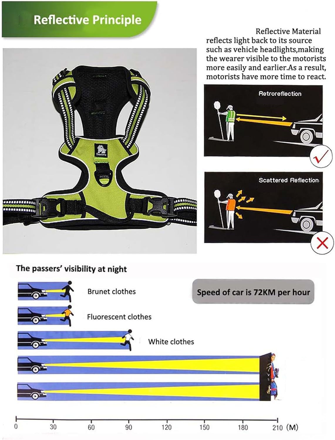 Adjustable No-Pull Dog Harness Reflective Pup Vest Harnesses Comfortable Control Brilliant Colors Truelove Tlh5651(Royal Blue,M) | Front Clip, No-Choke, Soft Padded, Control Handle, anti Escape, Dog Car Harness, Walking and Training, Escape Proof, TLH5651